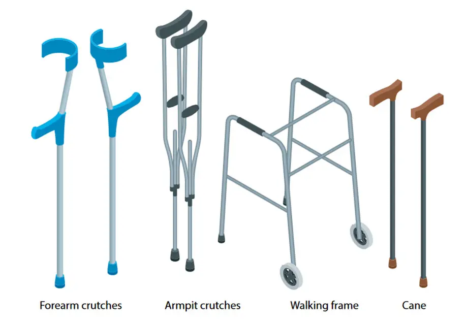 Walking Aids - Walkers, Canes & Mobility Supports